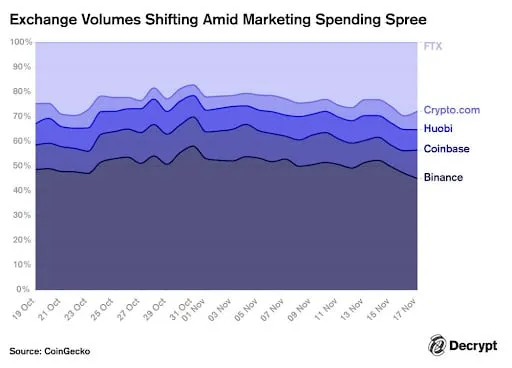 top-5-exchange-volumes