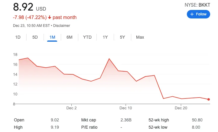 Bakkt share price