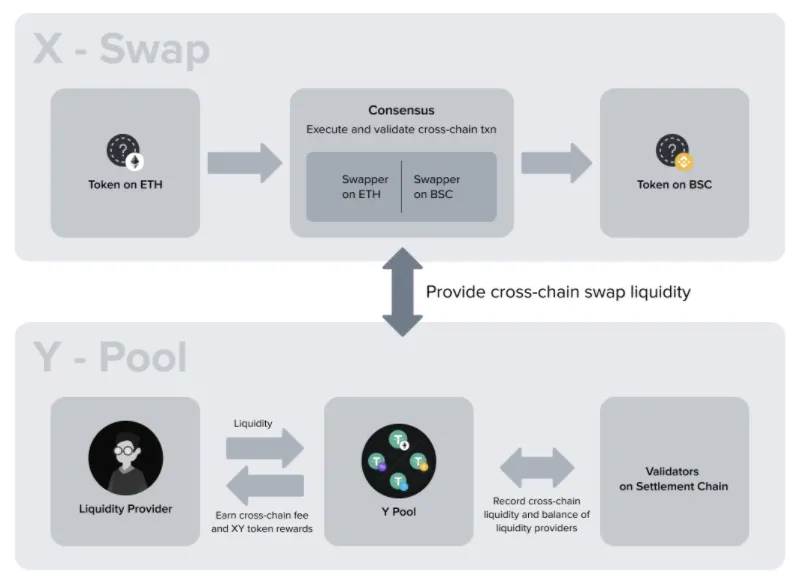 Flow chart