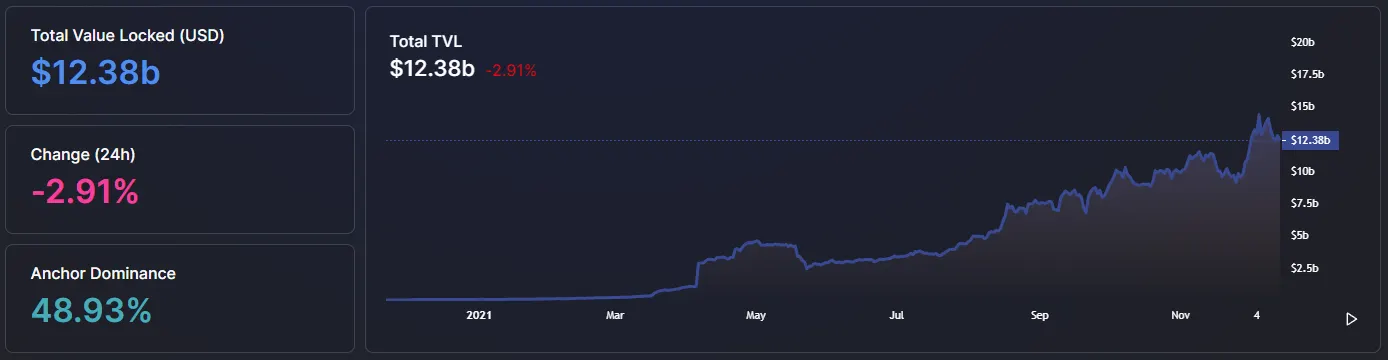 Chart with growth up and to the right.