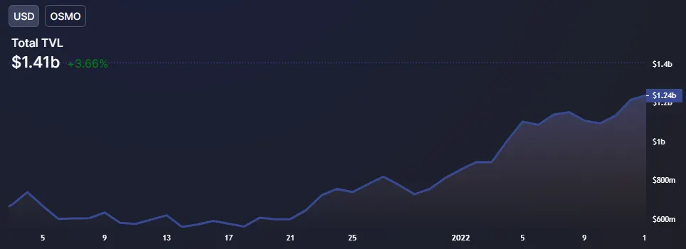 Un gráfico azul que se mueve hacia arriba y hacia la derecha.