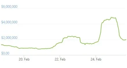 Volumen de trading en Kuna