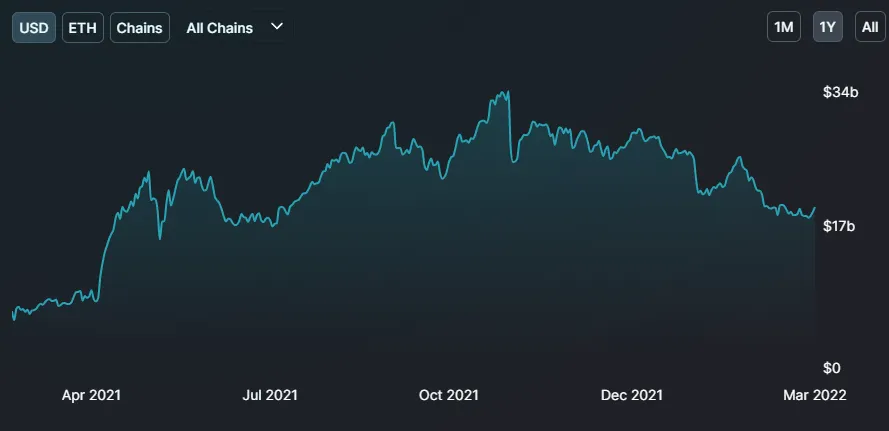 Un gráfico azul claro sobre un fondo oscuro.