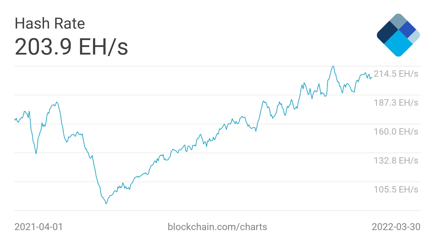 A blue line moving up and to the right of a white chart. 