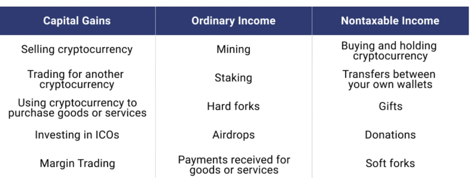 Tax chart