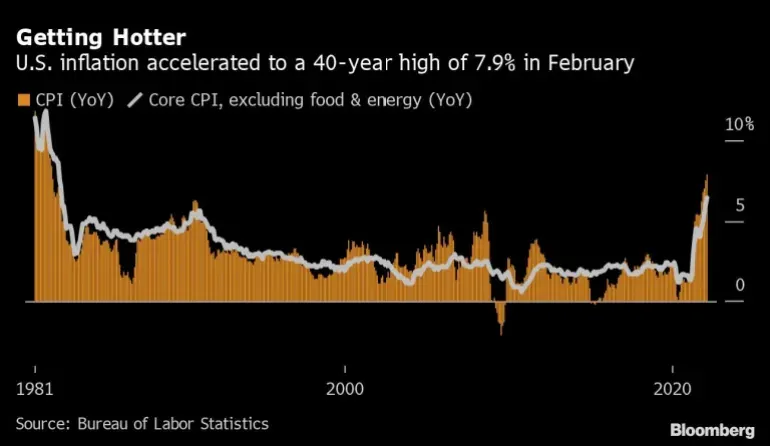 An orange chart on black background.