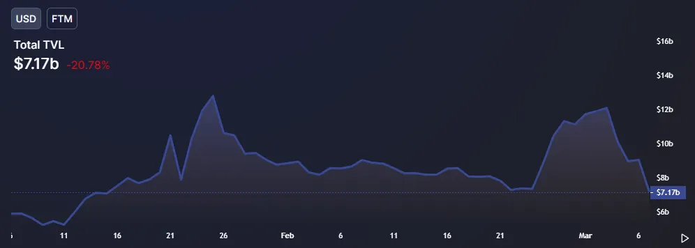 Light blue line chart on a darker blue background. 