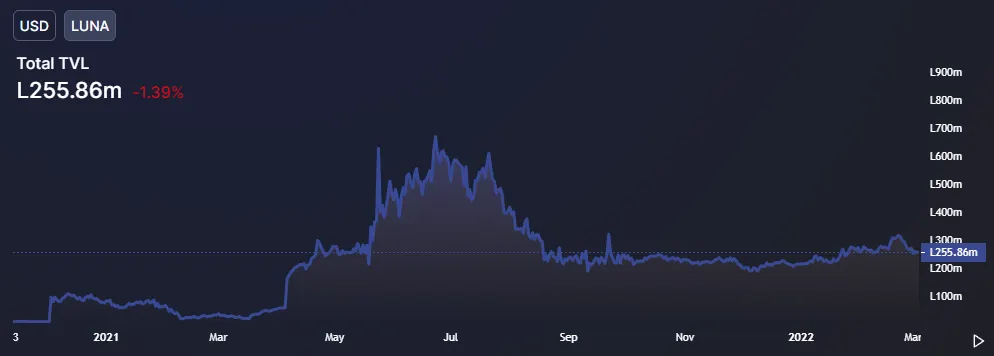 Light blue price chart on a darker blue background.