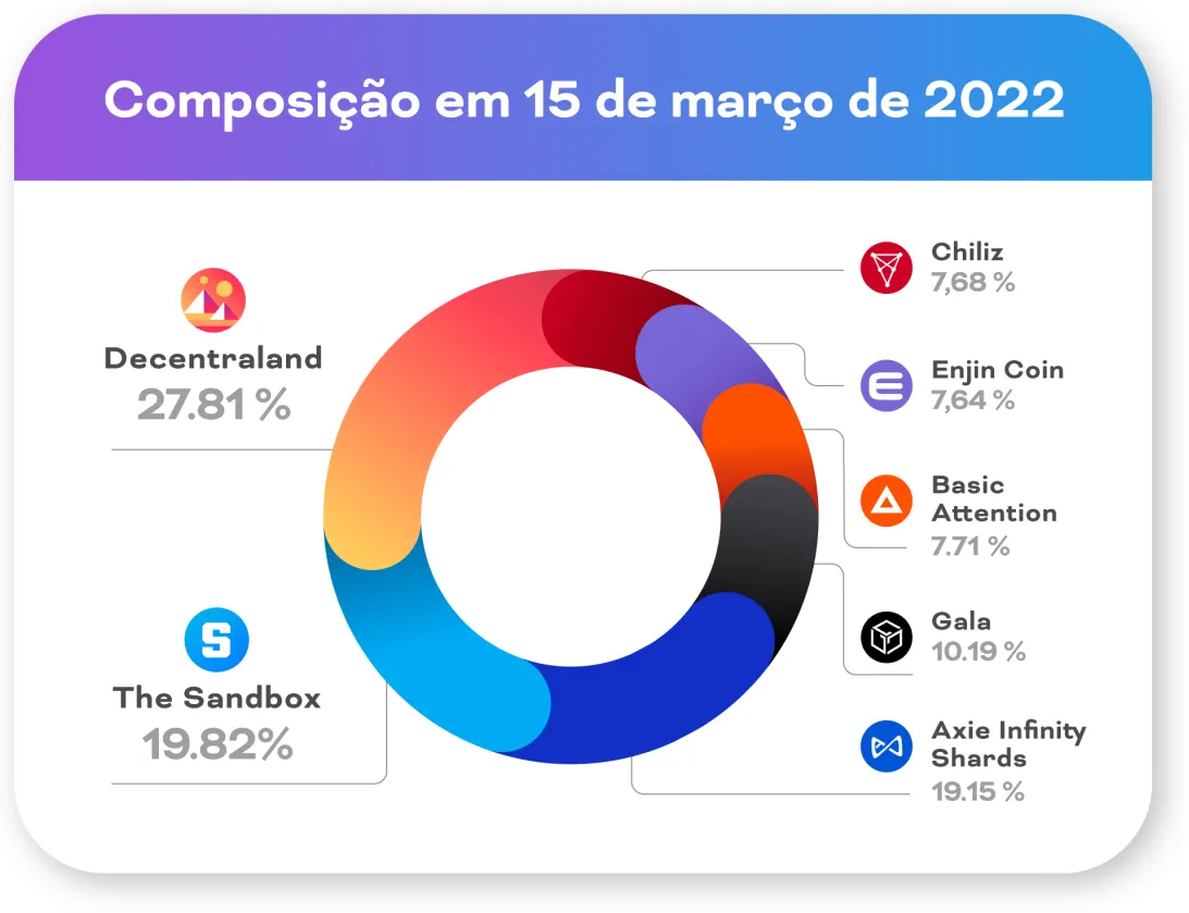 Composición del ETF NFTS11. Imagen: Invesco