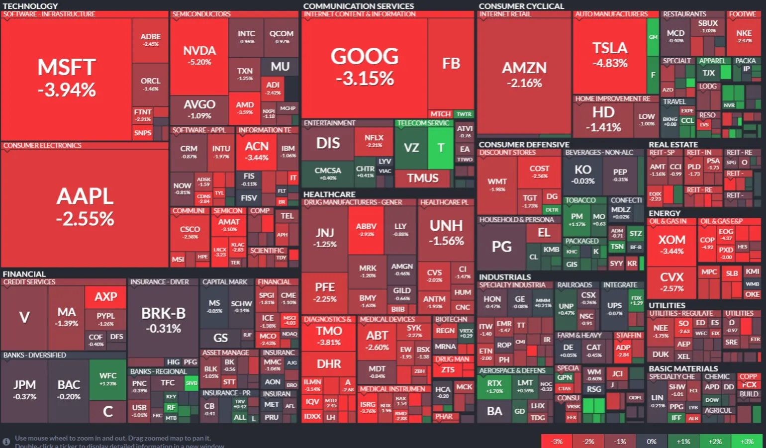 Gráfico que muestra la caída de las acciones en consonancia con Bitcoin. Imagen: Finviz