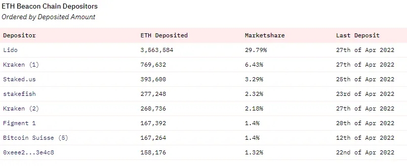 eth