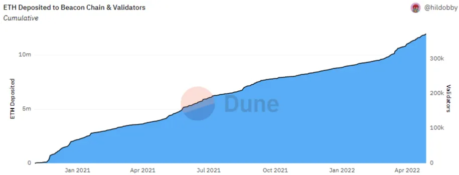 eth supply