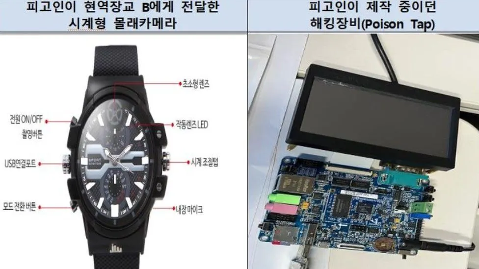 Una imagen dual de un reloj y un dispositivo USB.