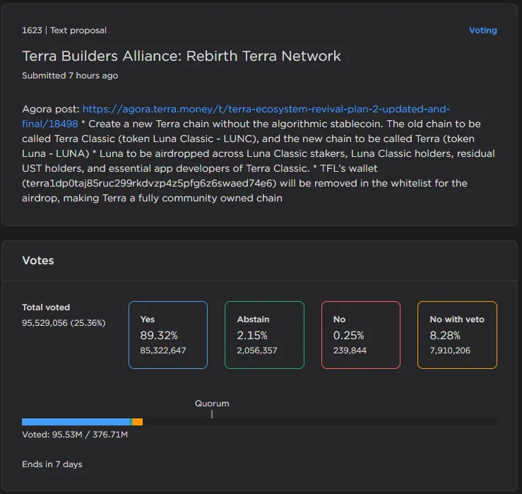 Imagen: Una captura de pantalla de la votación de Terra en la cadena.