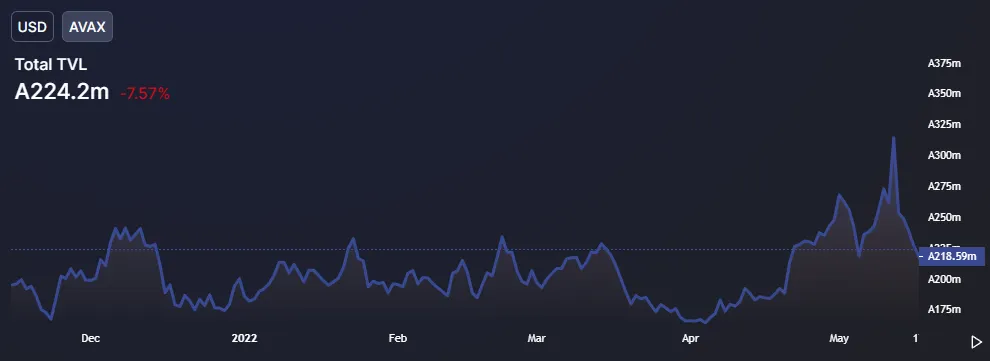 A dark chart with blue lines.