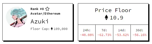 Precio base de los NFT de Azuki