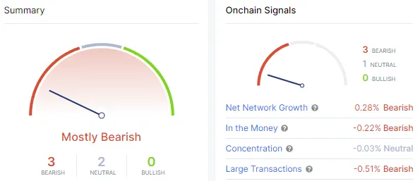 a series of different odometers measuring Bitcoin.