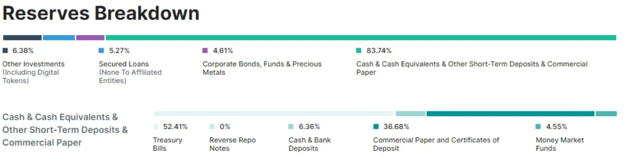 Tether transparency report