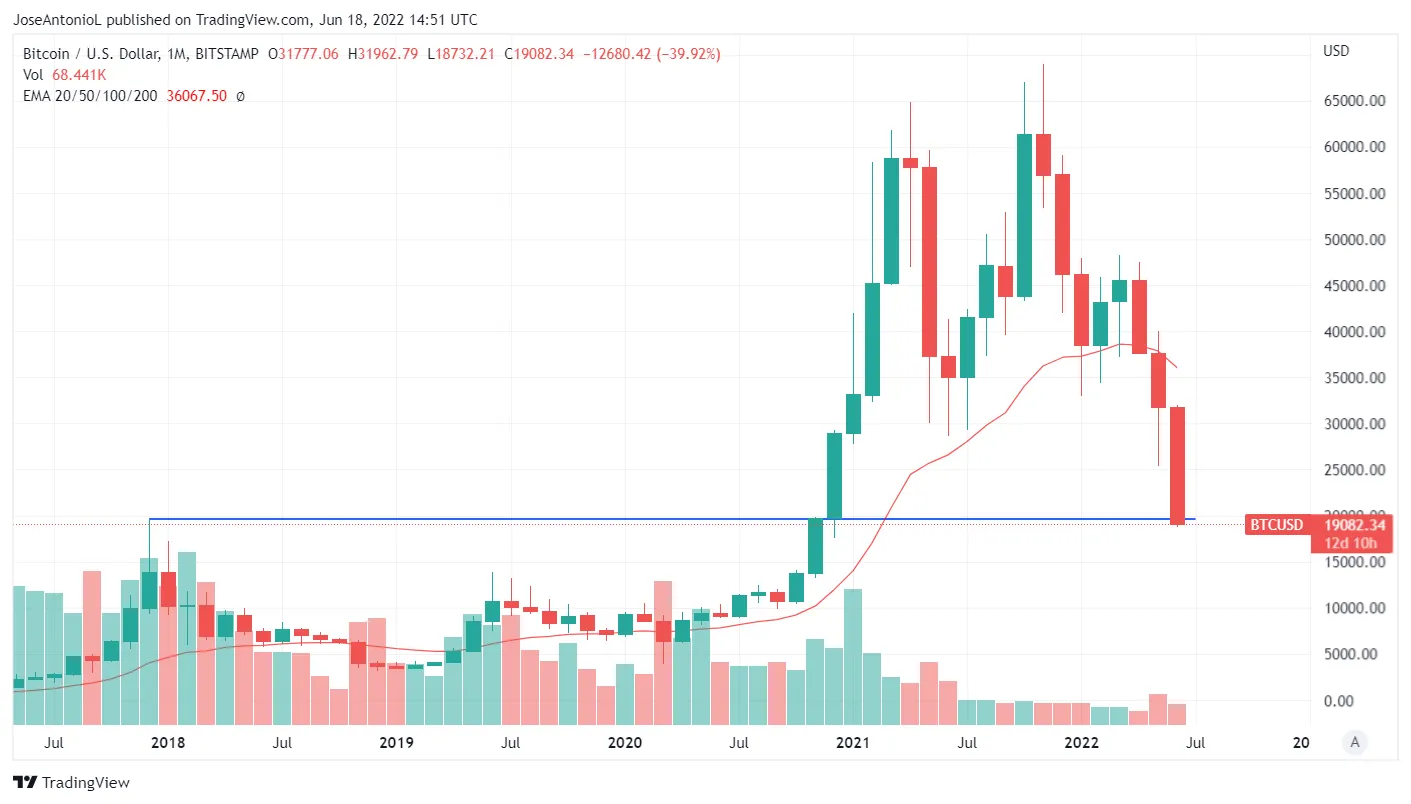 Precio de Bitcoin