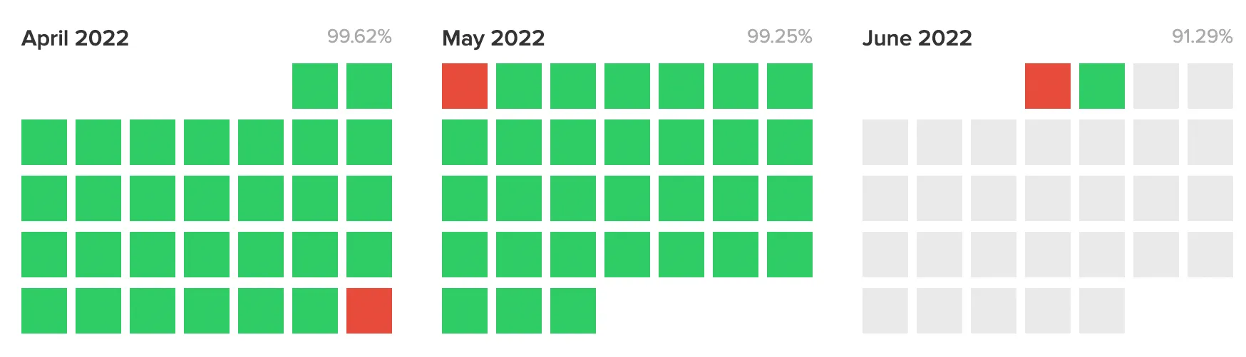 A map of green and red squares.