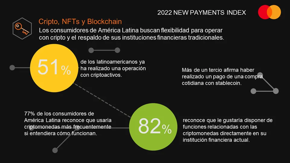 Investigación de Mastercard
