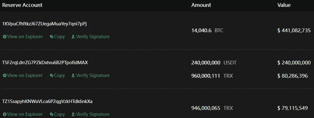 A chart showing crypto addresses for different assets. 