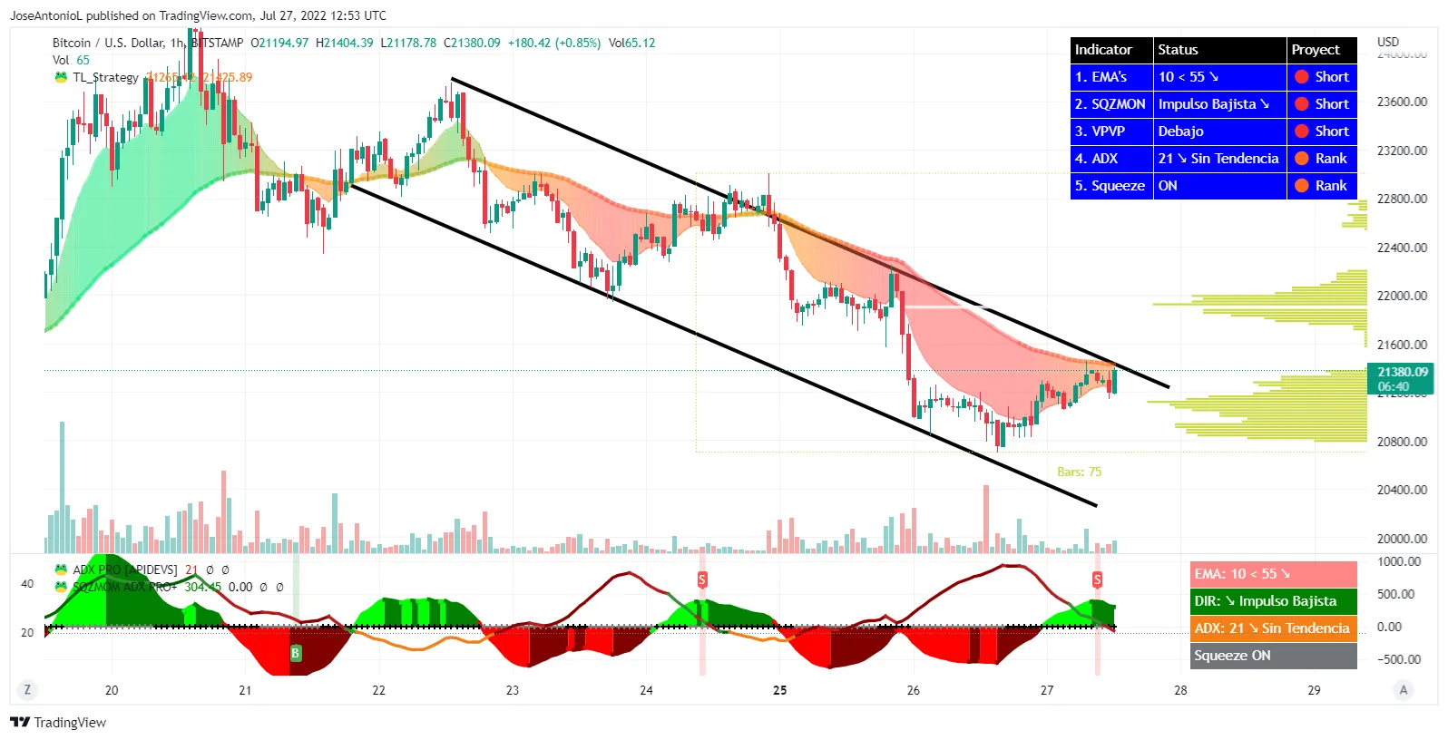 BTCUSD: Gráfico y precio Bitcoin — TradingView