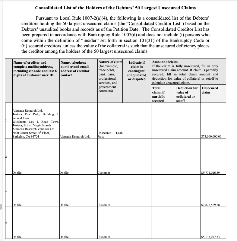 list-of-voyager-digital-unsecured-creditors