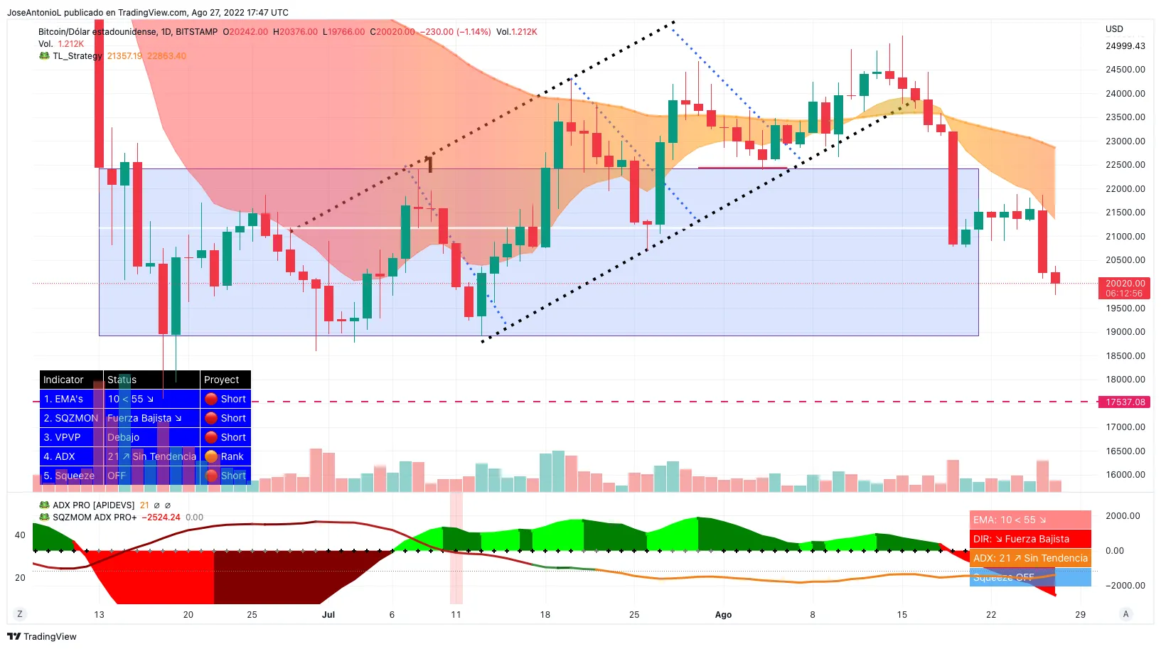 Precio de Bitcoin. Velas diarias. Imagen: Tradingview