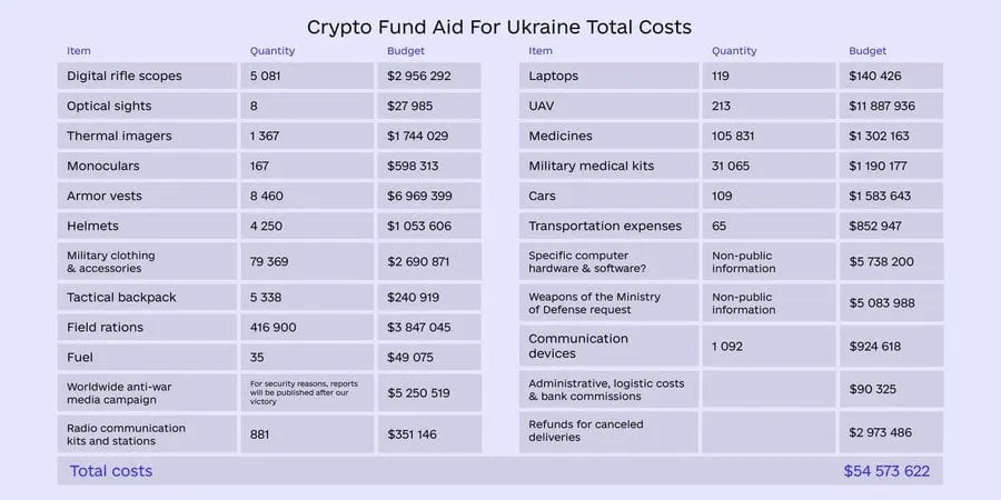 A purple chart with black letters.