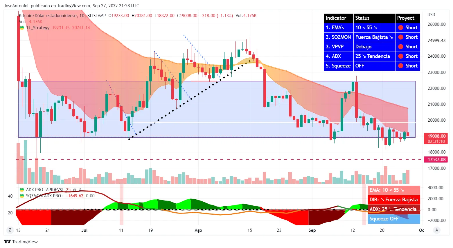 Precio de Bitcoin (BTC) velas a 24 hroas. Imagen: Tradingview