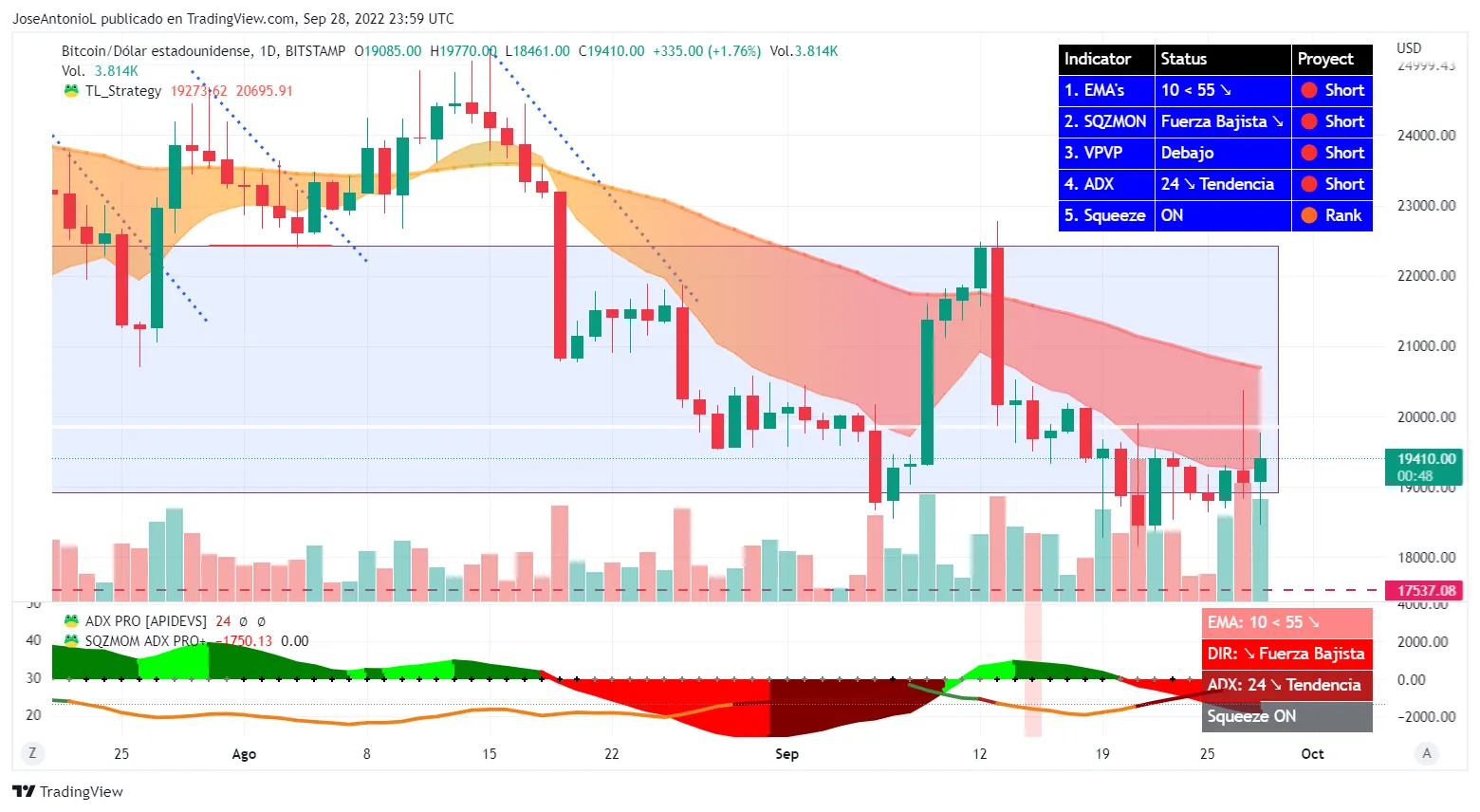 Precio de Bitcoin. Velas a 24 horas. Imagen: Tradingview