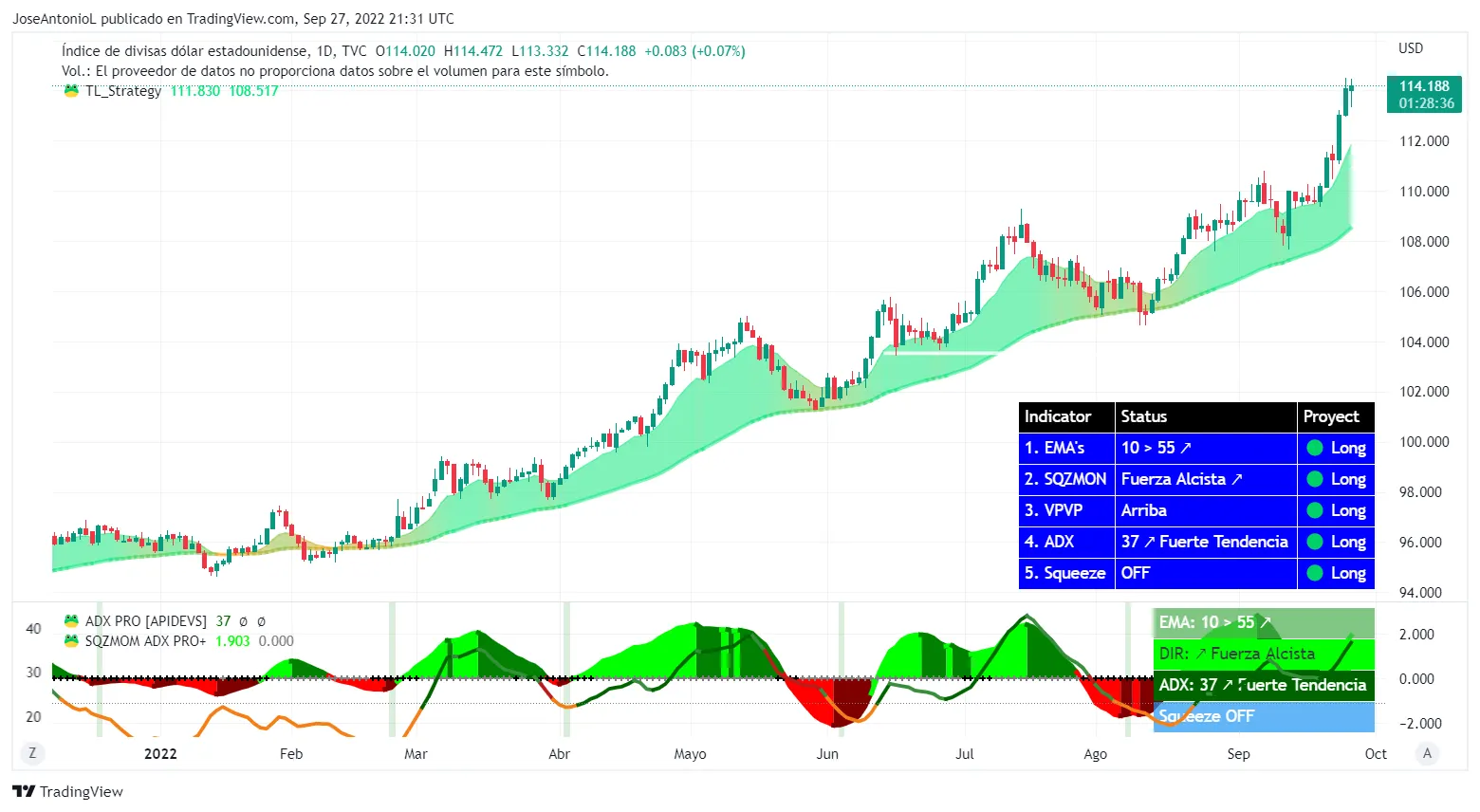 Índice Dólar. Velas a 24 Horas. Imagen: Tradingview