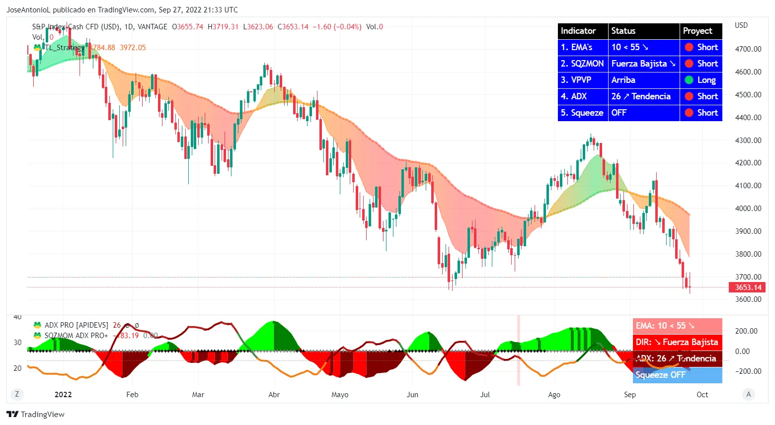 SP500. Velas a 24 horas. Imagen: Tradingview