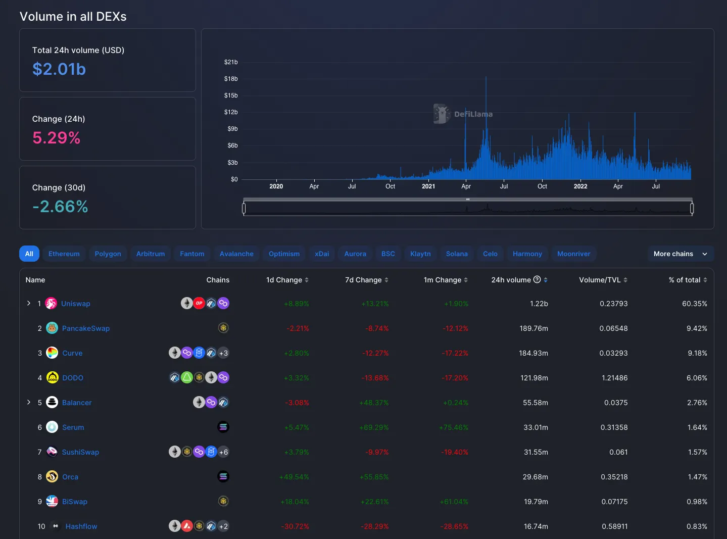 dex volume