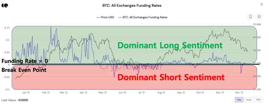 BTC: Gráfico de las tasas de financiación de todas las plataformas