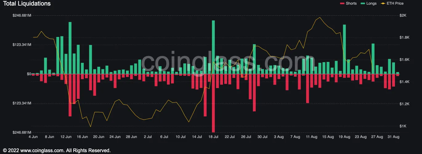 Un gráfico negro con varias liquidaciones largas y cortas.