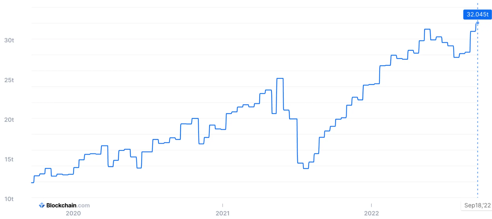 Bitcoin mining difficulty chart