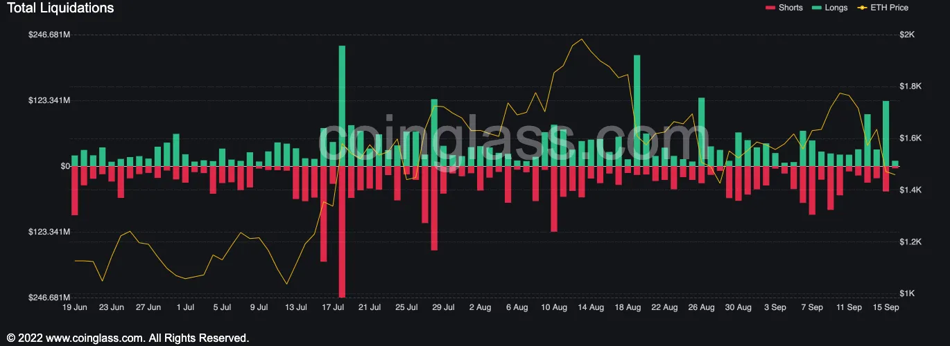 ETH liquidations data