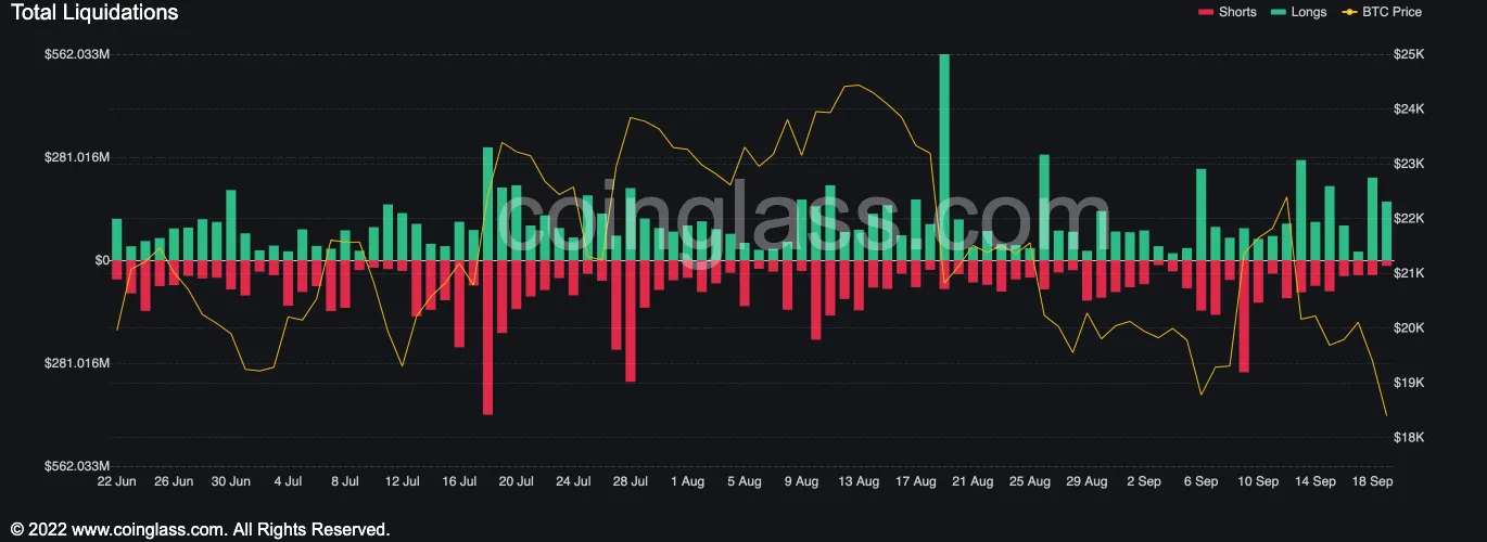 Liquidations chart