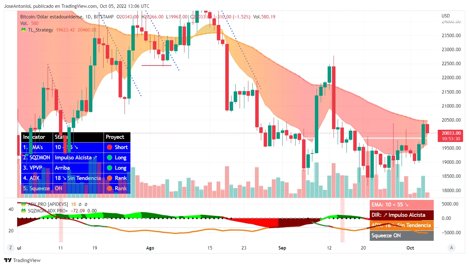 Precio de Bitcoin. Velas diarias. Imagen: Tradingview