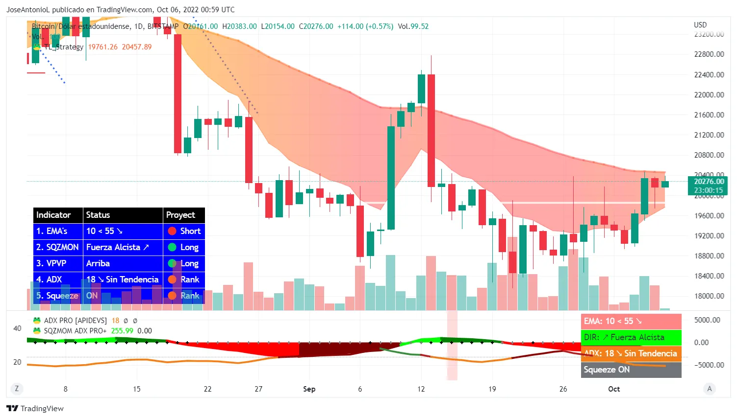 Precio de Bitcoin. Velas a 24 horas. Imagen: Tradingview