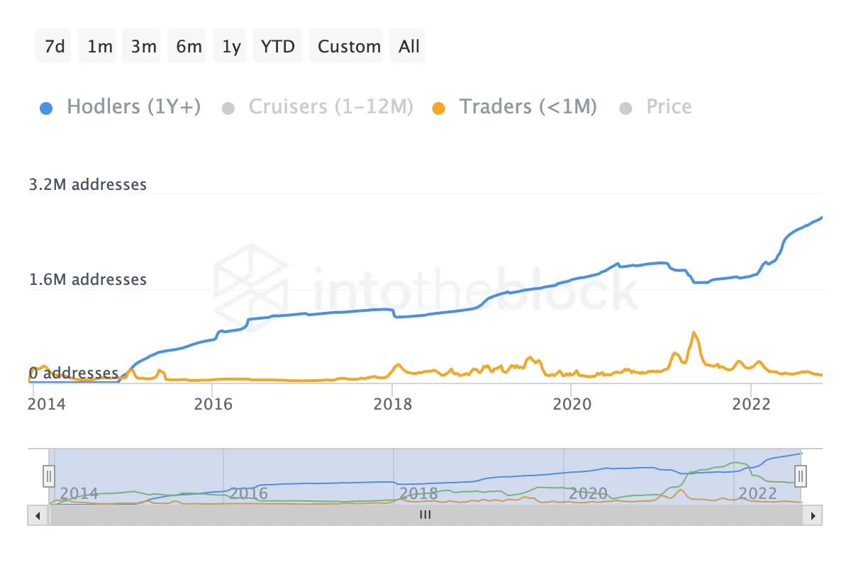 A blue and yellow chart moving up and to the right.