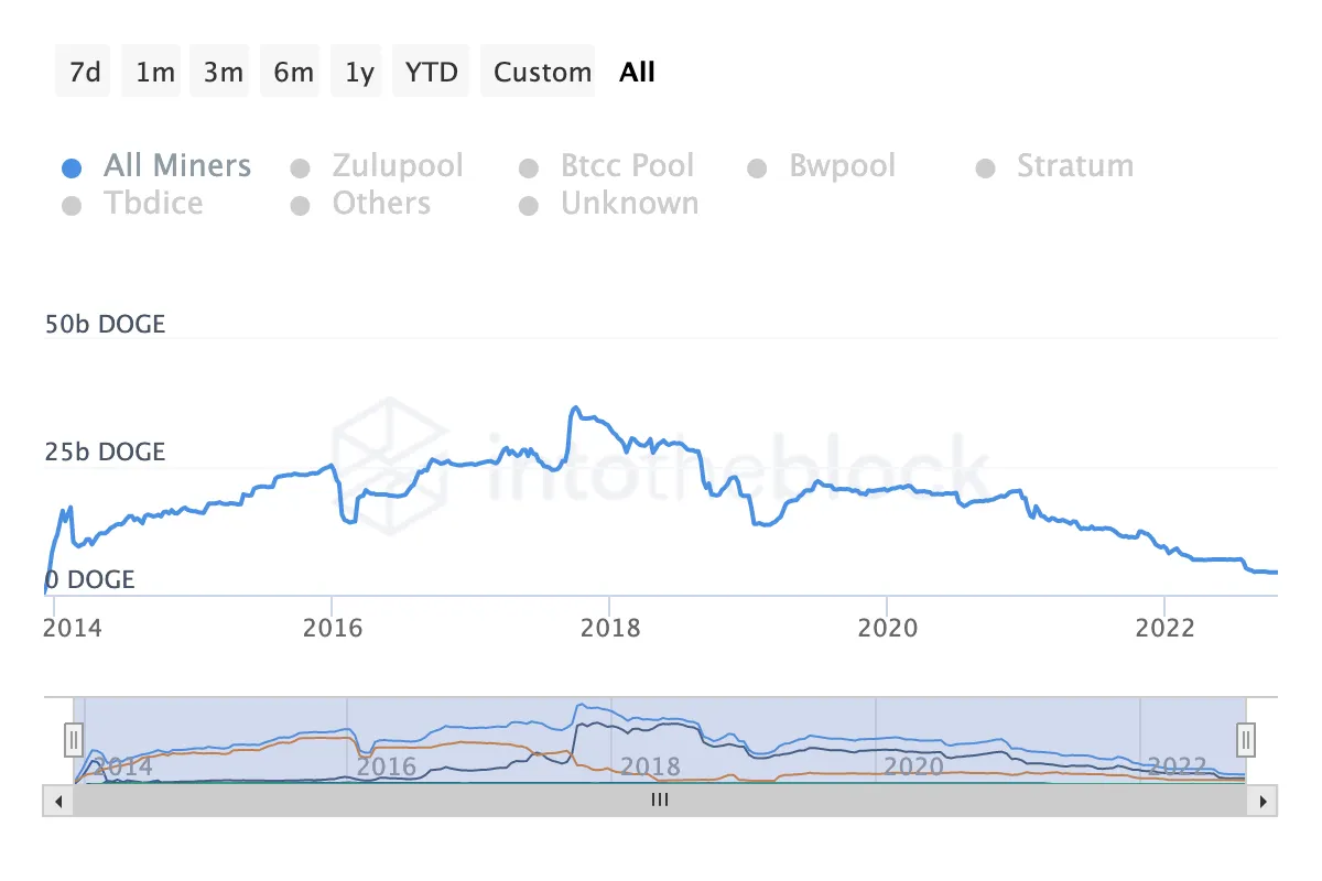 A blue chart moving from left to right.