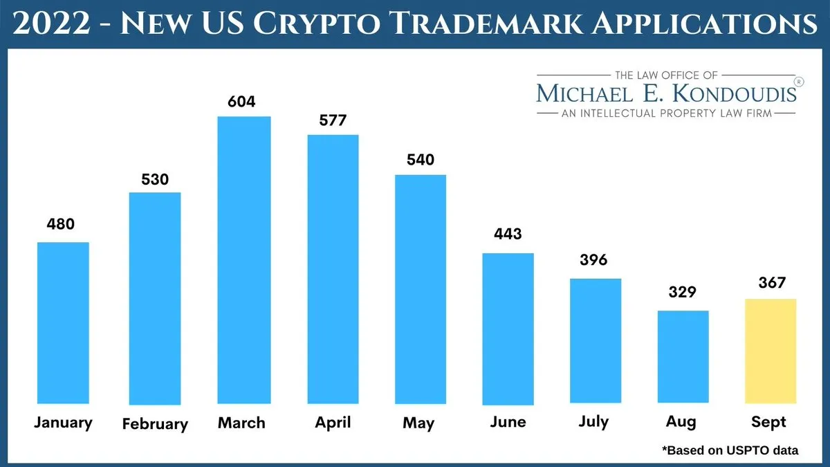 U.S. Crypto Trademarks