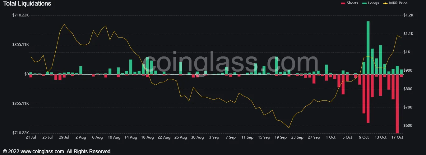 A black chart with green and red lines.