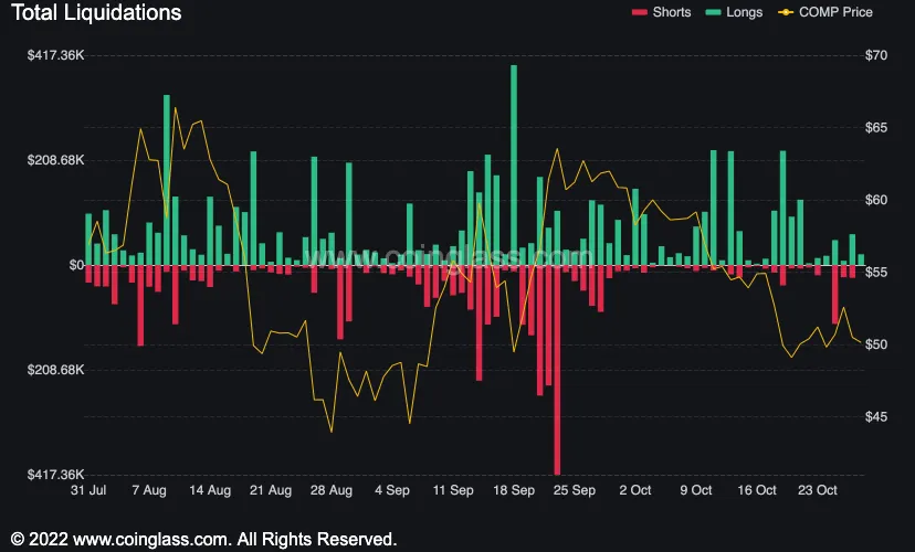 Various Green and Red bars on a black chart