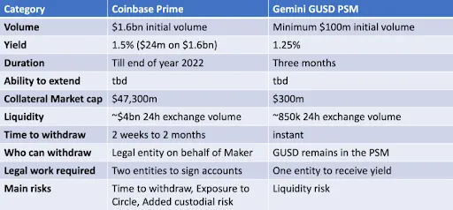 gemini coinbase