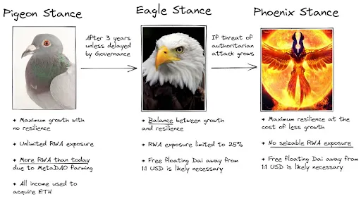 maker endgame stances