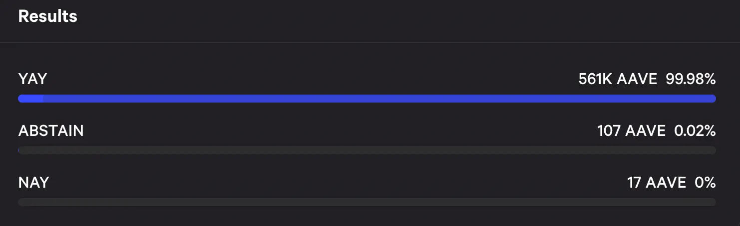 Voting proposal on Snapshot.